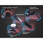 Bajaj Ct110 Accessories
