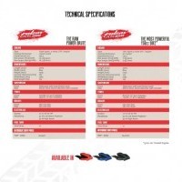 Bajaj Pulsar As200 Technical Specification