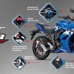 Suzuki Gixxer Sf Features