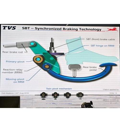 Radeon Braking Technology