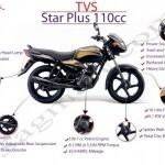 Tvs Star City Plus Features