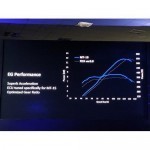 Mt 15 Eg Performance