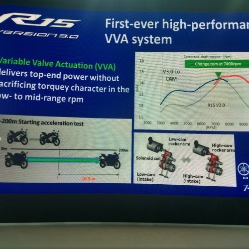 Yamaha R15 V3 Engine