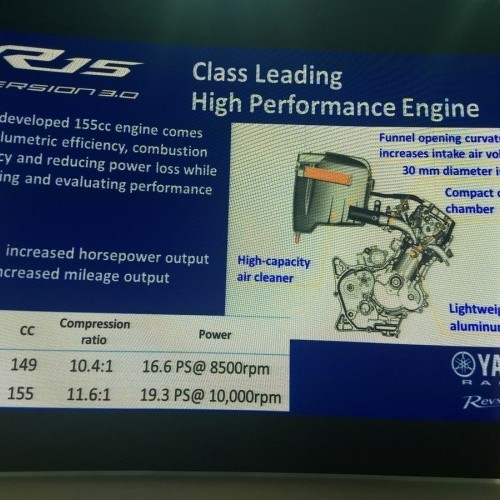 Yamaha R15 V3 Engine Specs