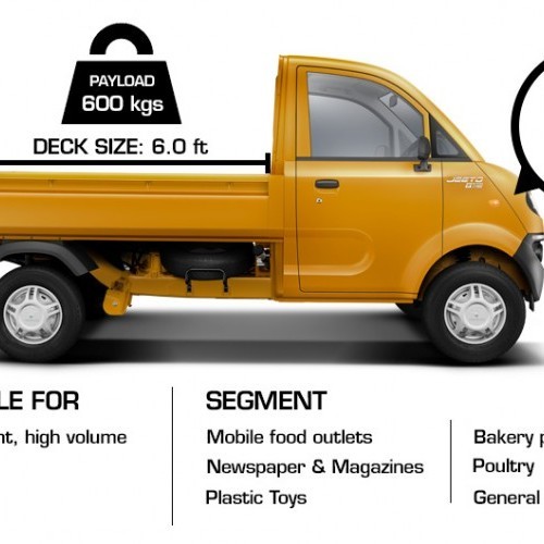 Mahindra Jeeto L Series