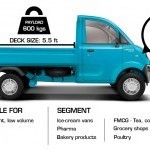 Mahindra Jeeto S Series