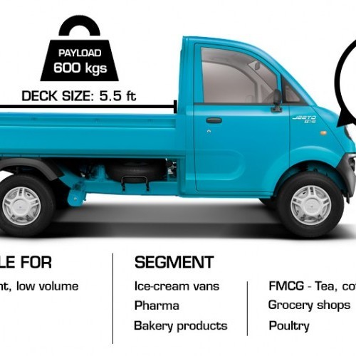 Mahindra Jeeto S Series