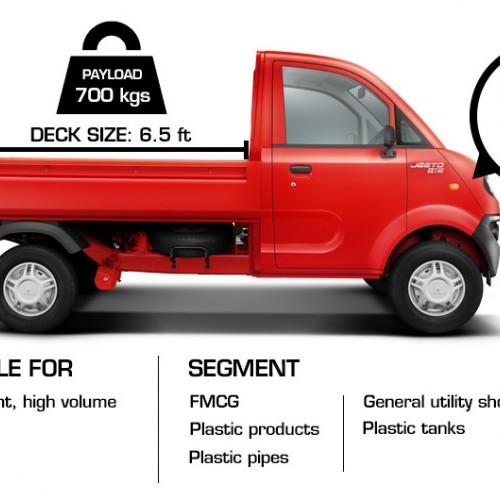 Mahindra Jeeto X Series